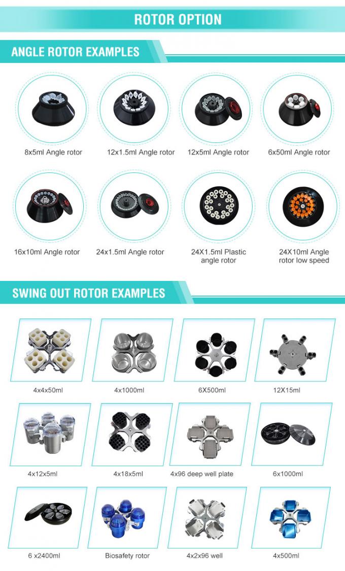 টিজিএল -16 টেবিলের উপরে রেফ্রিজারেটেড সেন্ট্রিফুগ, 90 মিলি উচ্চ গতির মাইক্রোসেন্ট্রিফুগ 1.5 মিলি / 2.2 মিলি টিউবগুলির কোণ রটার সহ 5